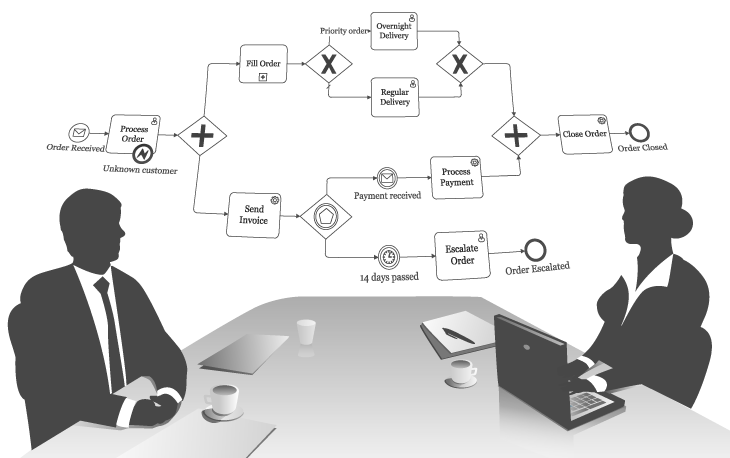 Collaborative model building